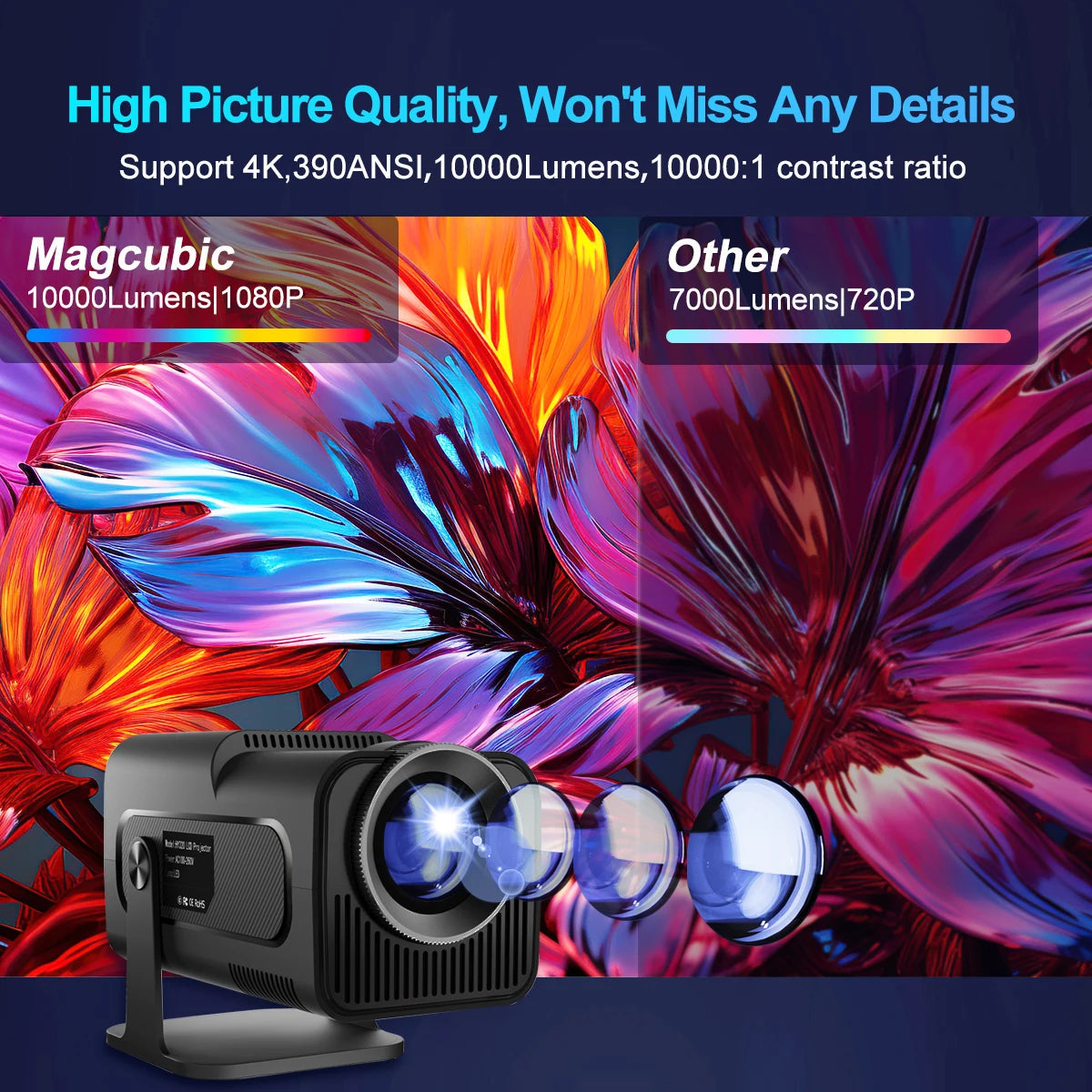 4K Android 11 Projector Native 1080P 390ANSI HY320 Dual Wifi6 BT5.0 1920x1080P Cinema Portable Projector Upgraded HY300