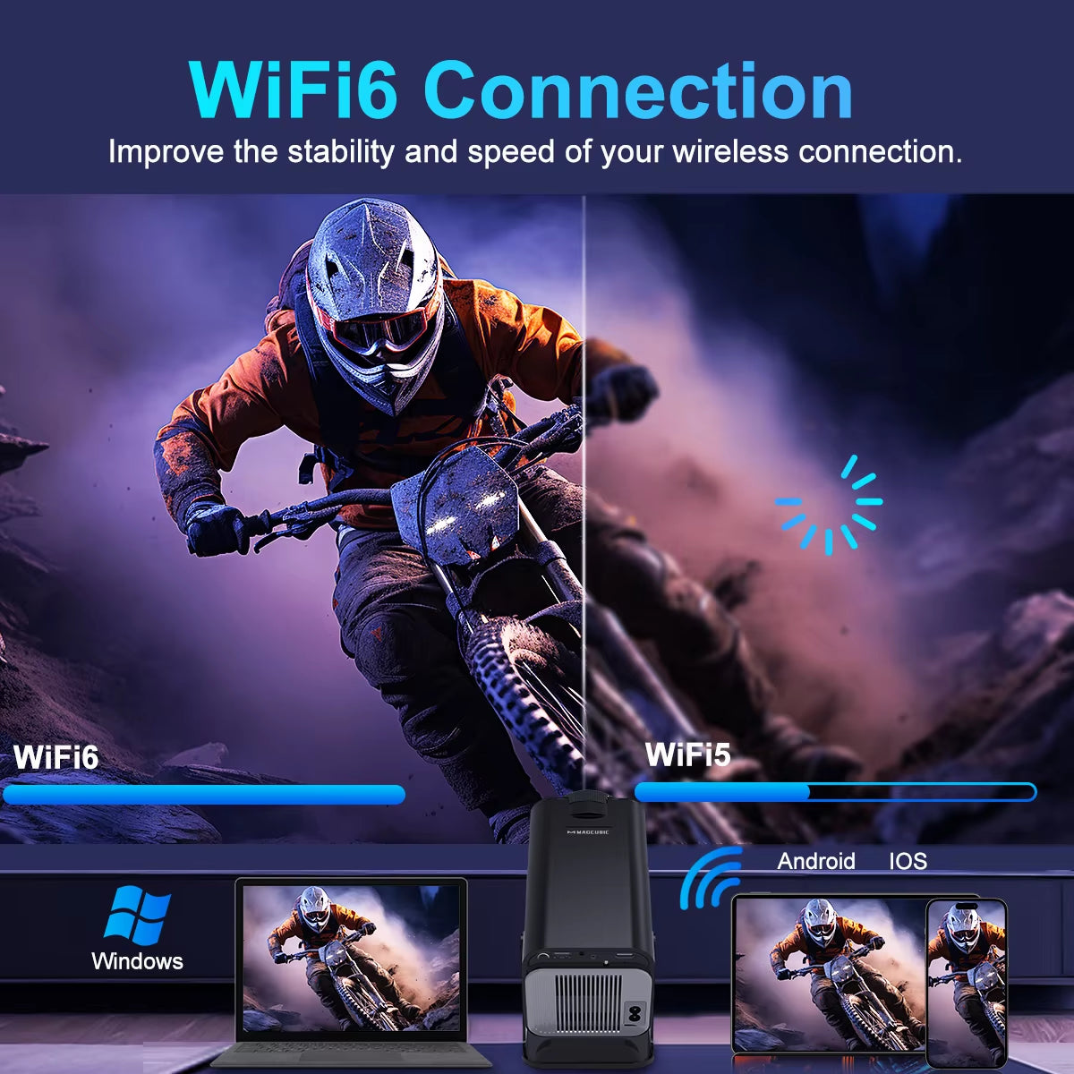 4K Android 11 Projector Native 1080P 390ANSI HY320 Dual Wifi6 BT5.0 1920x1080P Cinema Portable Projector Upgraded HY300