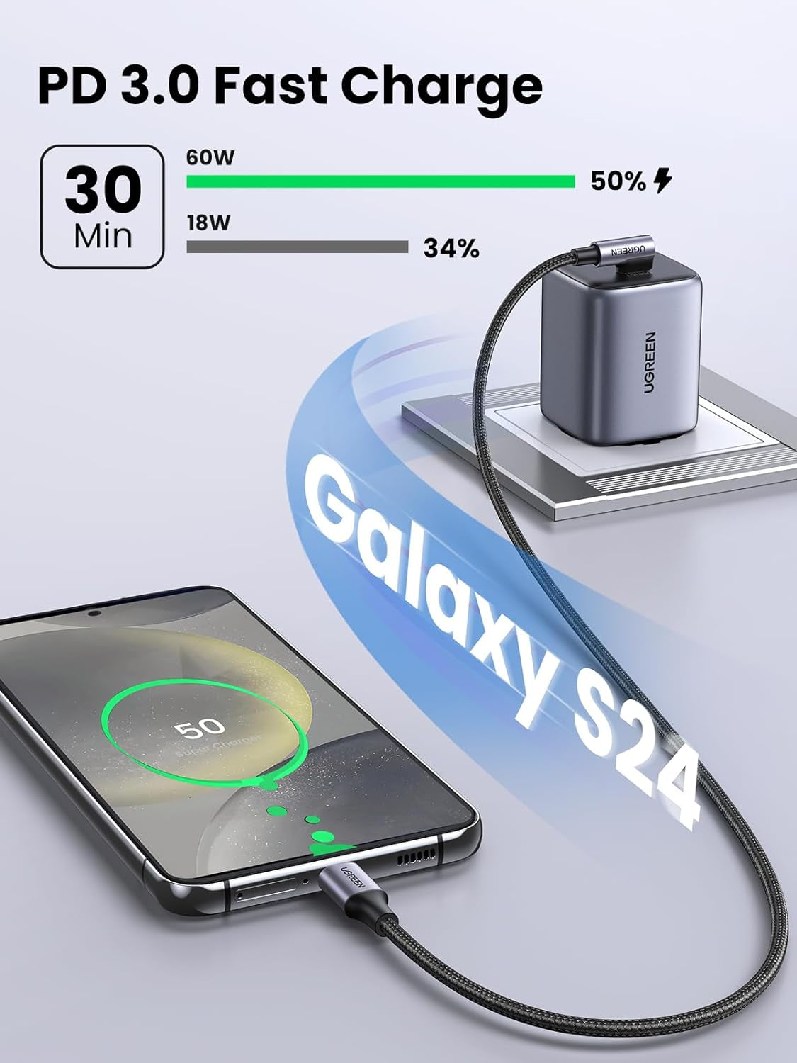 Right Angle USB-C to USB-C Cable – 60W Fast Charge, 90° Type-C for iPhone 16/15, MacBook, iPad Pro/Air, Galaxy S24/S23, Pixel 8/7, Switch