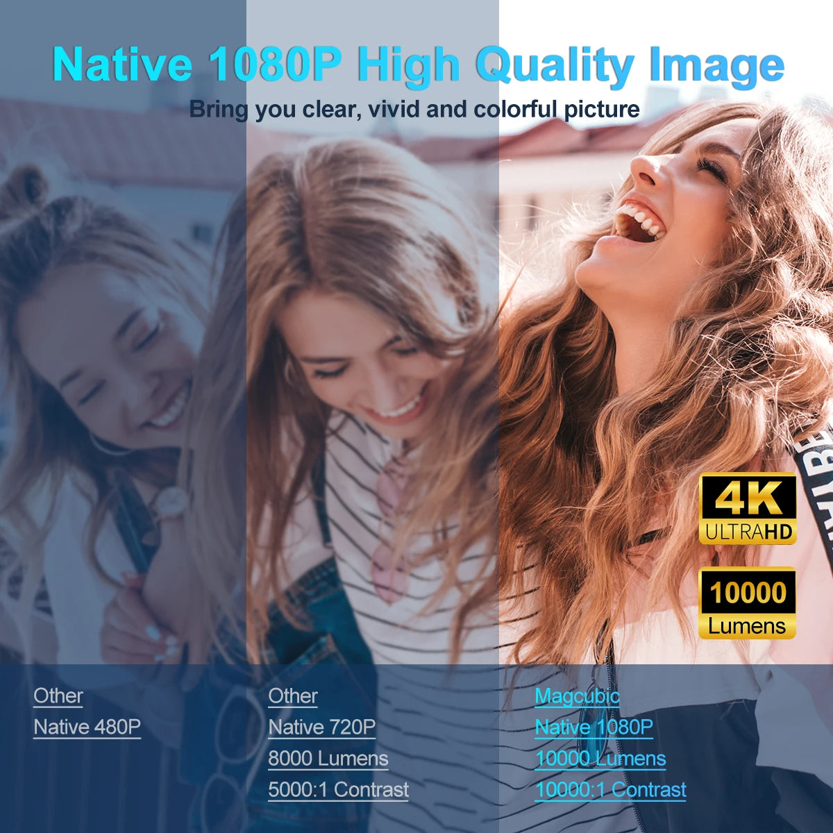 4K Android 11 Projector Native 1080P 390ANSI HY320 Dual Wifi6 BT5.0 1920x1080P Cinema Portable Projector Upgraded HY300